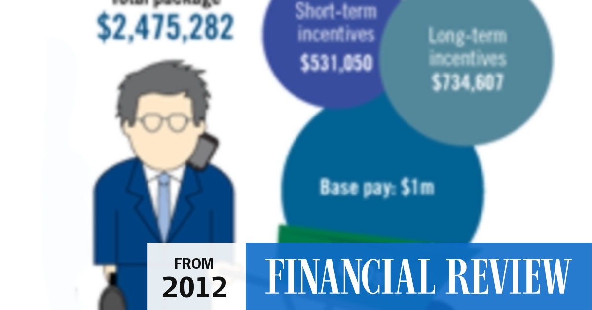 Infographic Executive salaries 2012